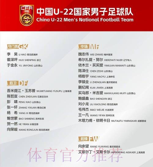 盐城国际足球邀请赛收官，中国U-22男足夺冠