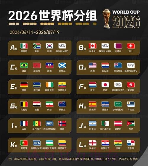 2026世界杯外围排行全站 2026世界杯外围排行全站